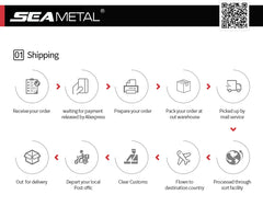 SEAMETAL Universal Car Dashboard Phone Mount for GPS Navigation