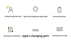Wireless Rechargeable LED Motion Sensor Cabinet Light for Closet Kitchen