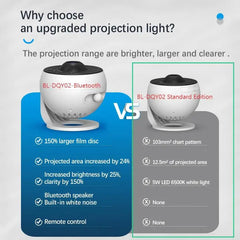 Galaxy Star Projector Night Light – HD Image Disc Planetarium with Bluetooth & Remote