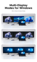 UGREEN 12-in-1 USB-C Docking Station with Dual HDMI 4K@120Hz, DP, 100W PD