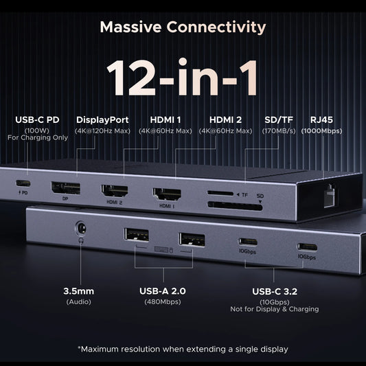 UGREEN 12-in-1 USB-C Docking Station with Dual HDMI 4K@120Hz, DP, 100W PD