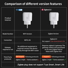 TNCE Smart Plug Tuya WiFi/Zigbee 3.0 EU Socket with Timer & Voice Control