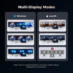 UGREEN 12-in-1 USB-C Docking Station with Dual HDMI 4K@120Hz, DP, 100W PD