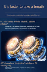 EAFC Mini 12V Car Air Compressor, 150 PSI Digital Tire Inflator