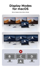 UGREEN 12-in-1 USB-C Docking Station with Dual HDMI 4K@120Hz, DP, 100W PD