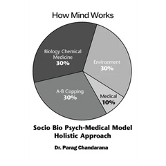 How Mind Works